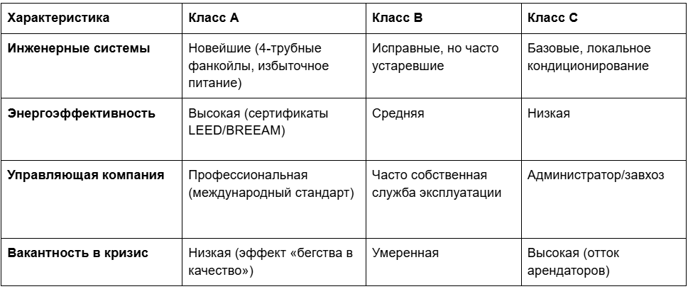 Характеристики офисов