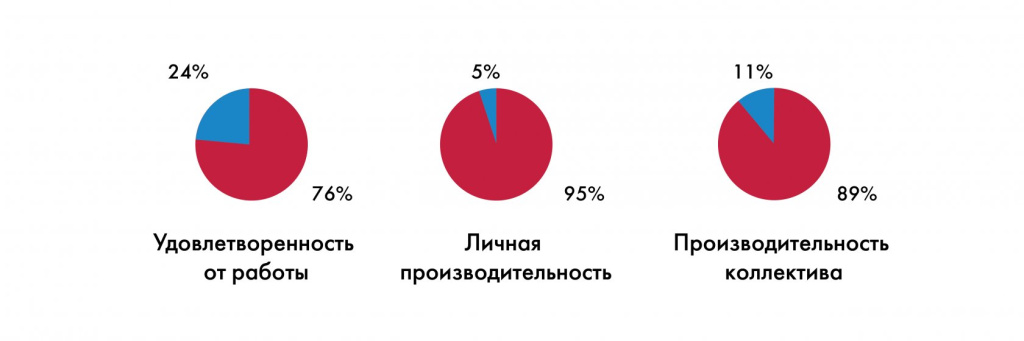 диаграмма №1