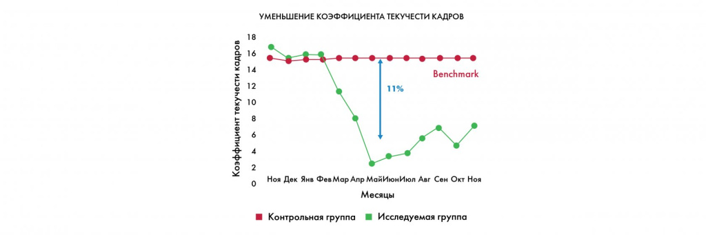 диаграмма текучесть кадров